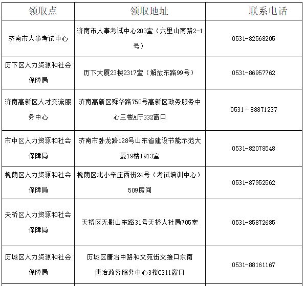 2020��ȼ����м�<a href='http://www.canet.com.cn/jjs/' target='_blank'><u>����ʦ</u></a>���Ժϸ�֤�����֪ͨ2021��3��8��-12��
