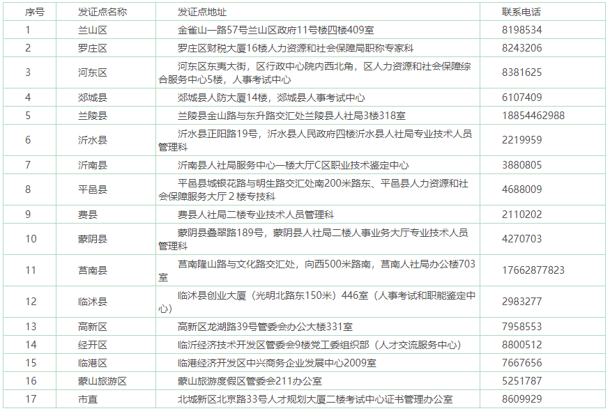 2020��������м�<a href='http://www.canet.com.cn/jjs/' target='_blank'><u>����ʦ</u></a>���Ժϸ�֤�鷢��֪ͨ