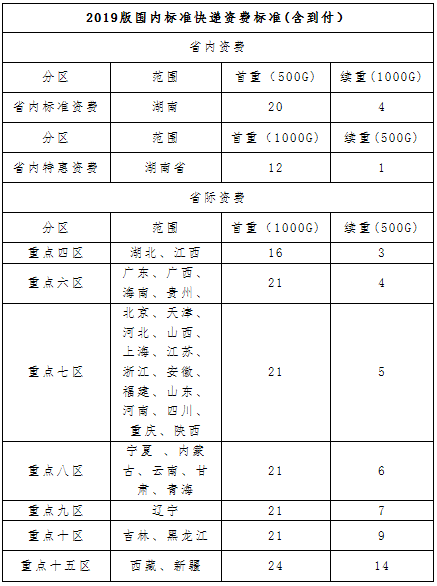 2020��ȳ����м�<a href='http://www.canet.com.cn/jjs/' target='_blank'><u>����ʦ</u></a>֤�鷢�Ź���2021��3��4����