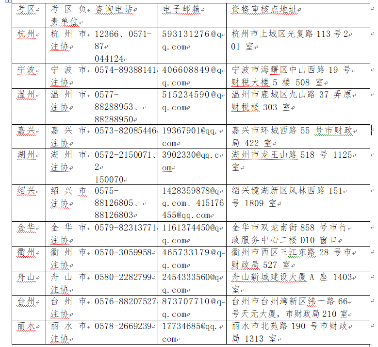 浙江省各考区注会考试报名资格审核点信息