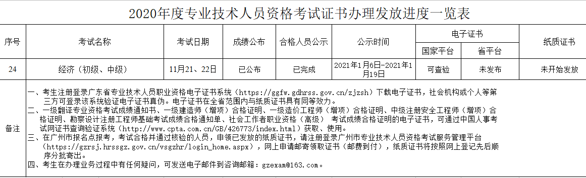 2020��ȹ����м�<a href='http://www.canet.com.cn/jjs/' target='_blank'><u>����ʦ</u></a>֤��������Ž���һ����