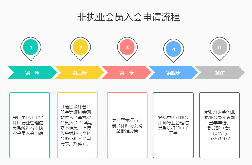 ������<a href='http://www.canet.com.cn/zhukuai/' target='_blank'><u>ע����ʦ</u></a>��ִҵ��Ա�����������