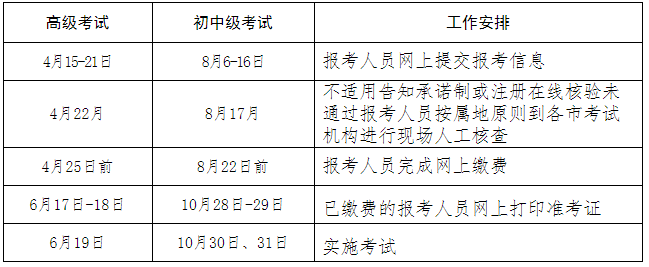 2021��ӱ��м�<a href='http://www.canet.com.cn/jjs/' target='_blank'><u>����ʦ</u></a>���Թ����ƻ�
