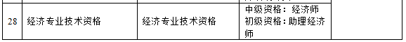 �������ֹ����м�<a href='http://www.canet.com.cn/jjs/' target='_blank'><u>����ʦ</u></a>ְ�����������й������֪ͨ