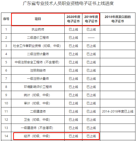 �㶫ʡ�м�<a href='http://www.canet.com.cn/jjs/' target='_blank'><u>����ʦ</u></a>����֤�����߽���