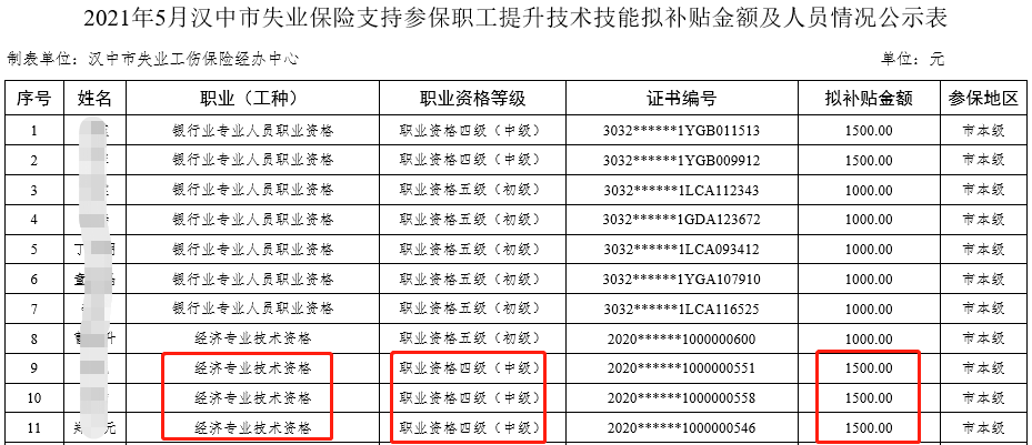2021��5�º����м�<a href='http://www.canet.com.cn/jjs/' target='_blank'><u>����ʦ</u></a>ʧҵ����֧�ֲα�ְ���������������ⲹ�������ʾ