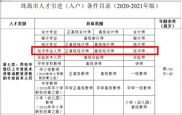 珠海中级经济师证书可申请入户