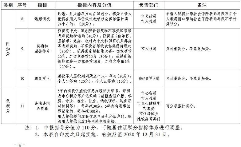 天津取得中级经济师职称,居住证可积20分!