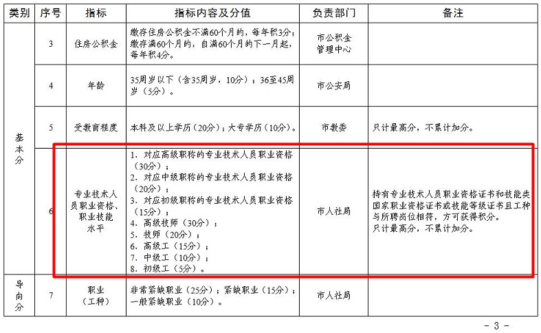 天津取得中级经济师职称,居住证可积20分!
