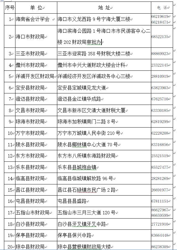 海南2021年初级会计考试考后资格审查时间:6月28日-7月23日