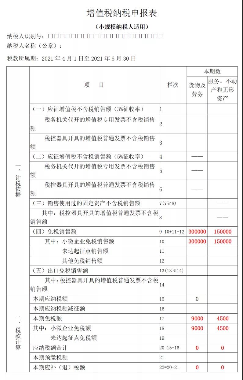 С��ģ��˰�˰������۶����45��Ԫ������˰���������ֵ˰��˰�걨����