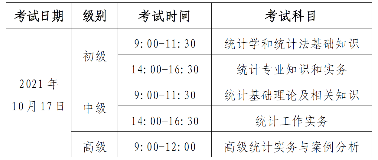 ����2021��ͳ��ʦ���Ա���ʱ�䣺8��2��-8��11��