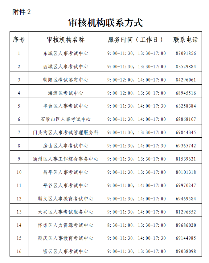 ����2021��ͳ��ʦ���Ա���ʱ�䣺8��2��-8��11��