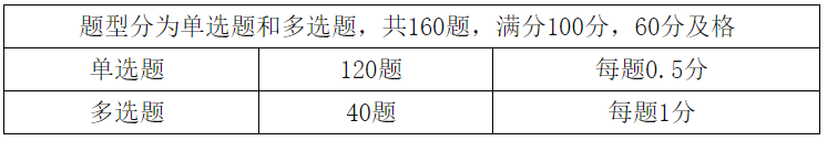 2021��12�³����������ʦ��PCMA�����Ա���ʱ��9��1��-11��8��
