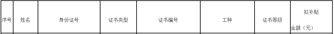 ȡ�������м�����ʦ֤������첹����1600Ԫ