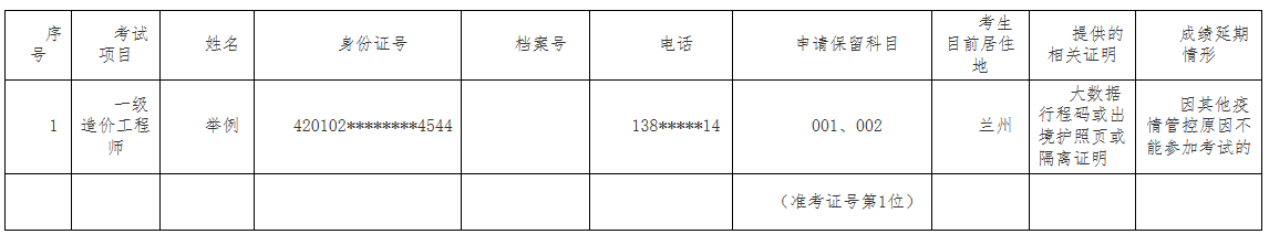 2021�������������ʦ��������ɼ����ڵ��й�֪ͨ����ֹʱ�䵽11��14�գ�1