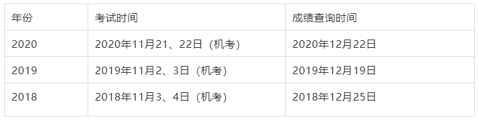 �м�����ʦ���Գɼ���ѯʱ��20211