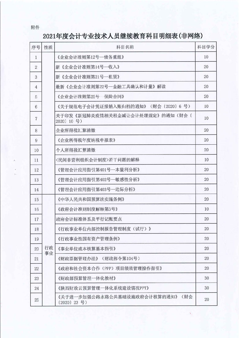 ����2021������Ա������������֪ͨ