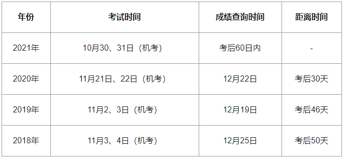 2021���м�����ʦ�����֣�