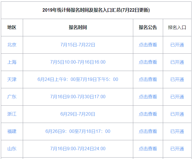 2019���ʡͳ��ʦ����ʱ��
