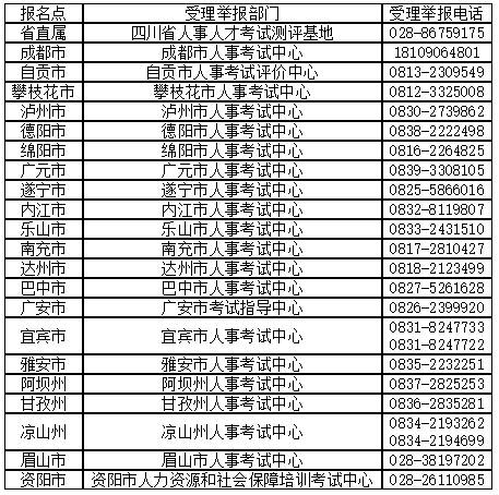 2021���Ĵ�����<a href='http://www.canet.com.cn/jjs/' target='_blank'><u>����ʦ</u></a>������ȡ���ʸ�֤����Ա��ʾʱ��11��30����12��9��