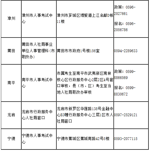2021�긣���м�����ʦ��ȡ֤��ʱ��2
