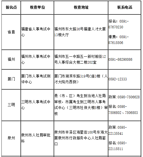 2021�긣���м�<a href='http://www.canet.com.cn/jjs/' target='_blank'><u>����ʦ</u></a>��ȡ֤��ʱ��1