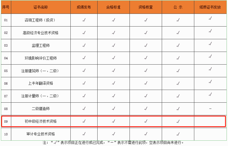 2021������м�<a href='http://www.canet.com.cn/jjs/' target='_blank'><u>����ʦ</u></a>֤��������ȱ�