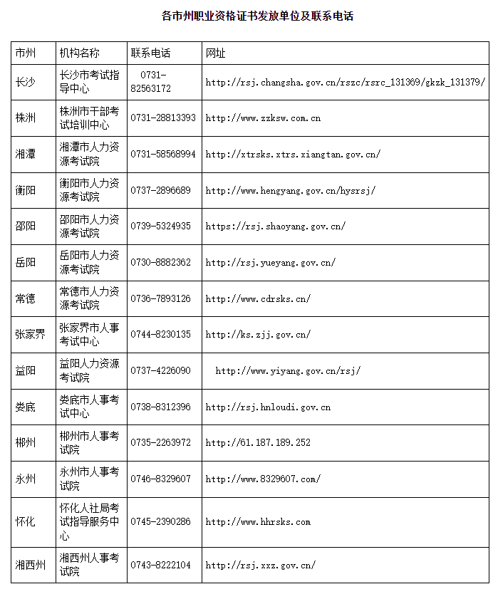 2022年度经济师格合证书预发放时间的公告