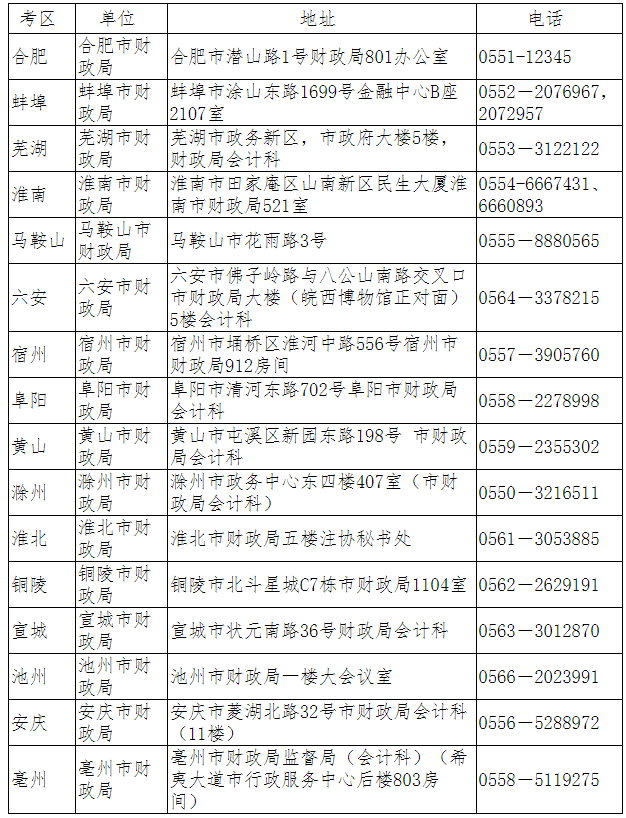 ����2023<a href='http://www.canet.com.cn/zhukuai/' target='_blank'><u>ע����ʦ</u></a>רҵ�׶����Բ��ϼ�����