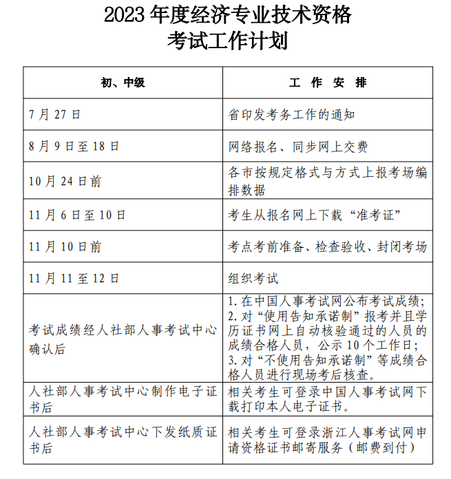 浙江2023年度经济专业技术资格考试工作计划 浙江2023年度经济专业技术资格考试工作计划