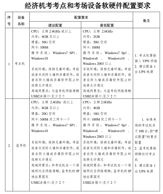 经济机考考点和考场设备软硬件配置要求 经济机考考点和考场设备软硬件配置要求