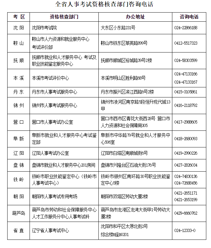 辽宁2023年初级、中级<a href='http://www.canet.com.cn/jjs/' target='_blank'><u>经济师</u></a>考试报名时间及考试安排的通知