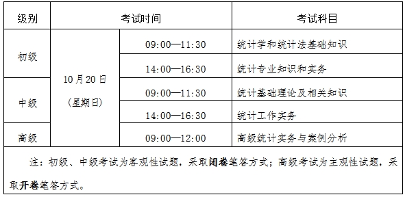 ����2024��<a href='http://www.canet.com.cn/tjs/' target='_blank'><u>ͳ��ʦ</u></a>���Ա���ʱ��Ϳ�����֪ͨ