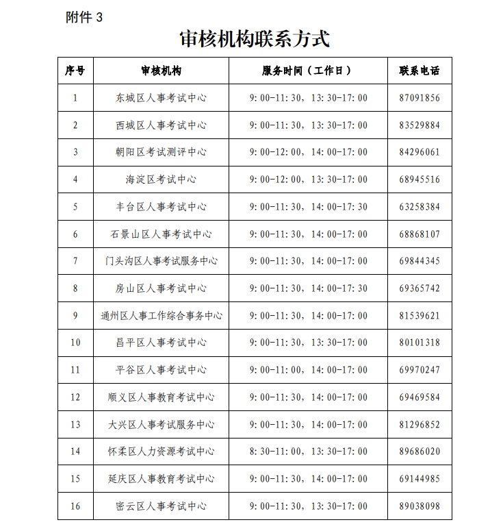 审核机构联系方式 审核机构联系方式