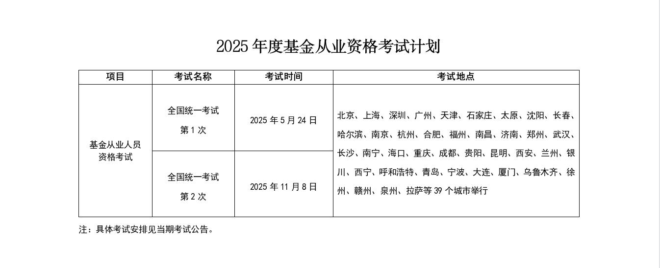 2025��Ȼ����ҵ��Ա�ʸ��Լƻ�