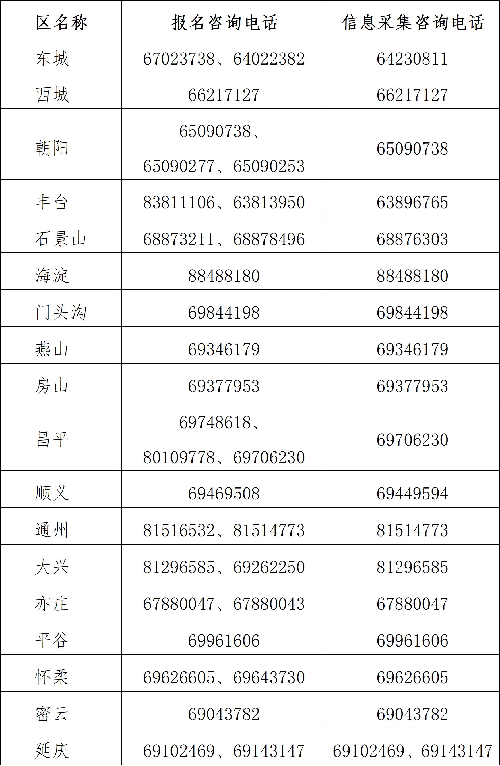 3.png 北京2025年中级会计职称报名时间和考试安排的通知
