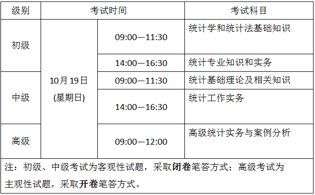 ����2025��<a href='http://www.canet.com.cn/tjs/' target='_blank'><u>ͳ��ʦ</u></a>���Ա����Ϳ���ʱ�䰲��