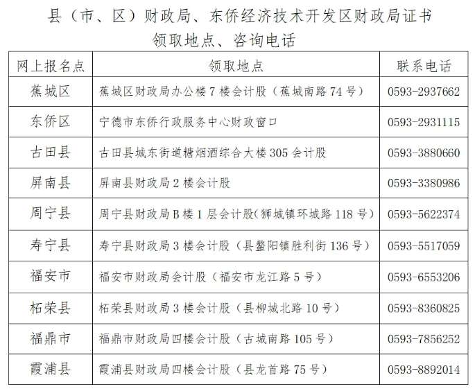 咨询电话 咨询电话