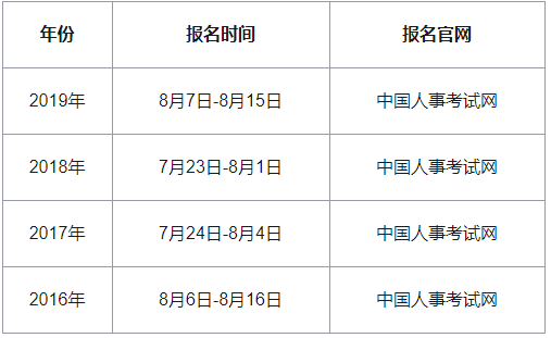 2020年甘肃中级经济师报名预计为7-8月开始