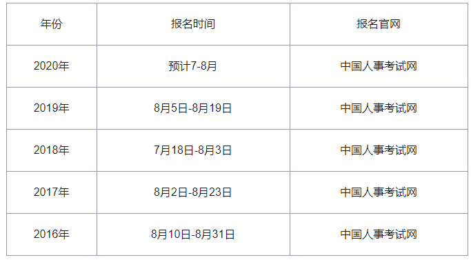 2020年广东中级经济师报名时间预计为7-8月