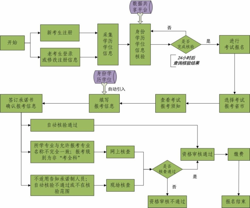 2020年山东省中级<a href='http://www.canet.com.cn/jjs/' target='_blank'><u>经济师</u></a>报名证明事项告知承诺制办事指南