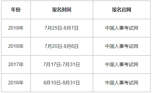 2020年江苏中级经济师报名时间预计