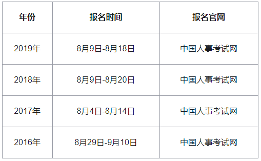 2020年吉林中级经济师报名时间预计为8月