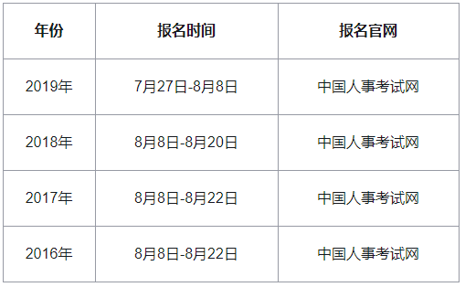 2020年江西中级经济师报名时间预计
