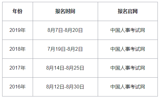 2020年黑龙江中级经济师报名时间预计为7-8月