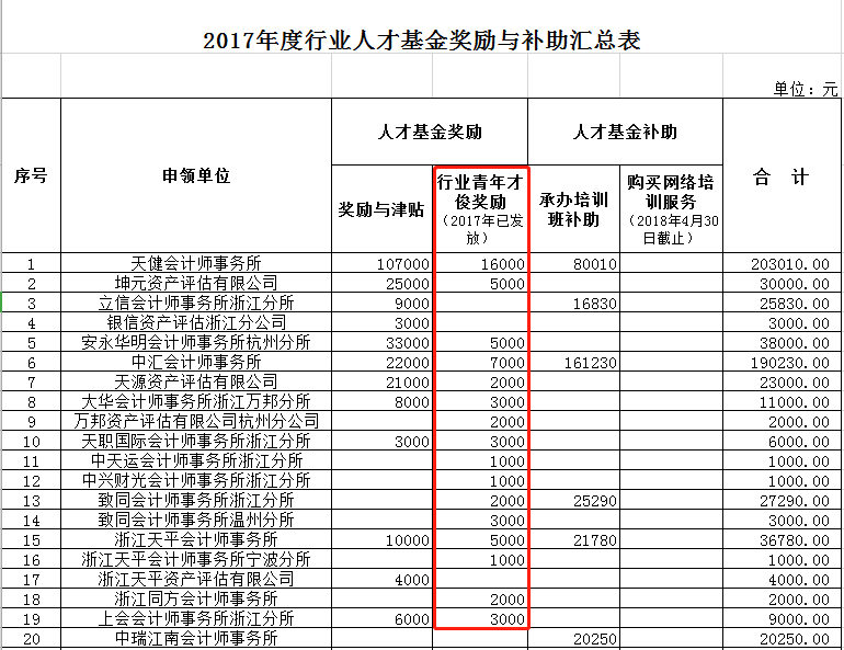 浙江奖励政策 浙江奖励政策