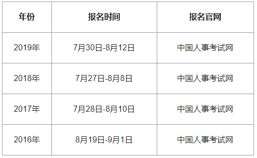 2020年中级经济师河北报名时间预计