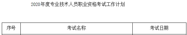 2020年中级经济师报名时间和考试时间