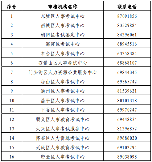 2020年北京中级经济师考试报名工作的通知